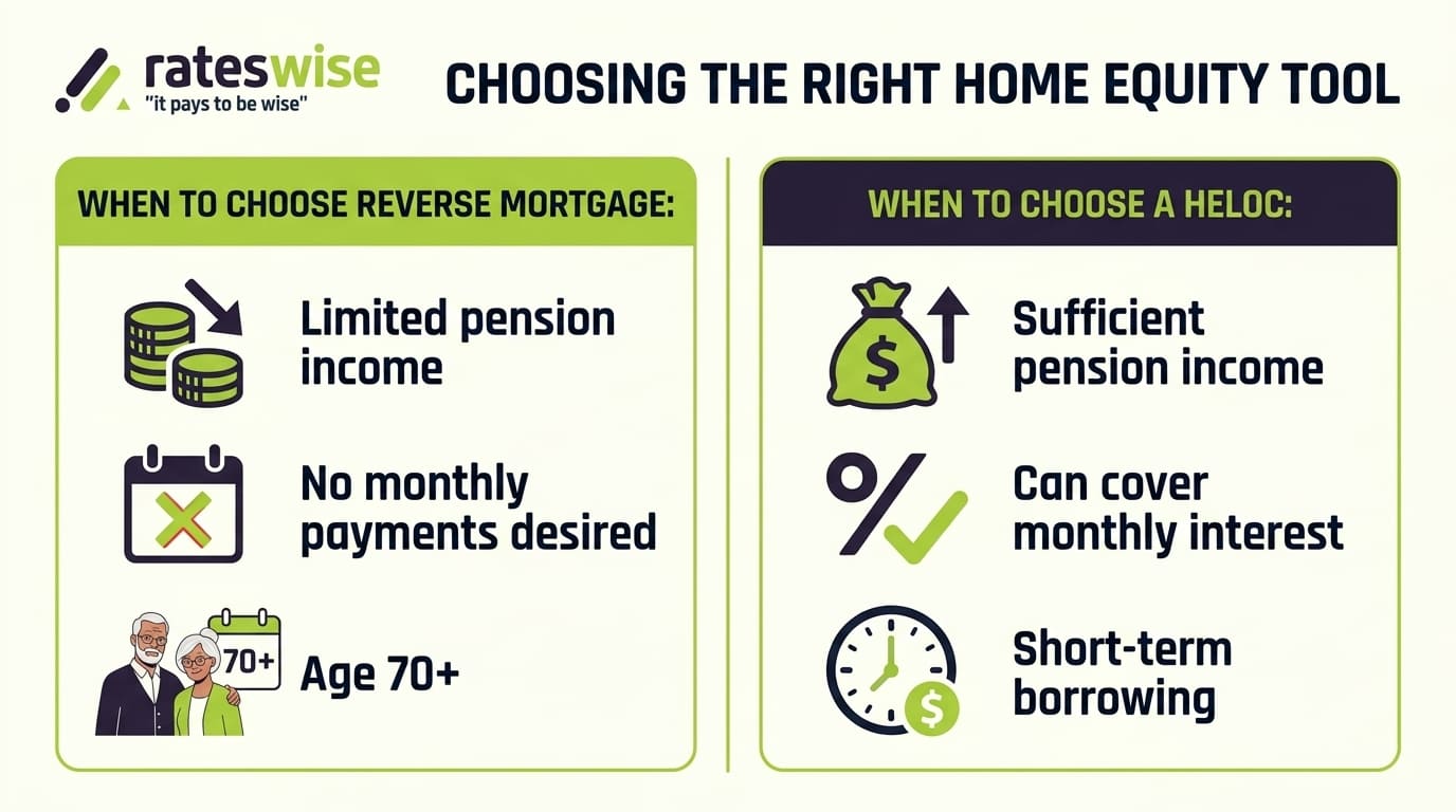 Choosing_home_equity