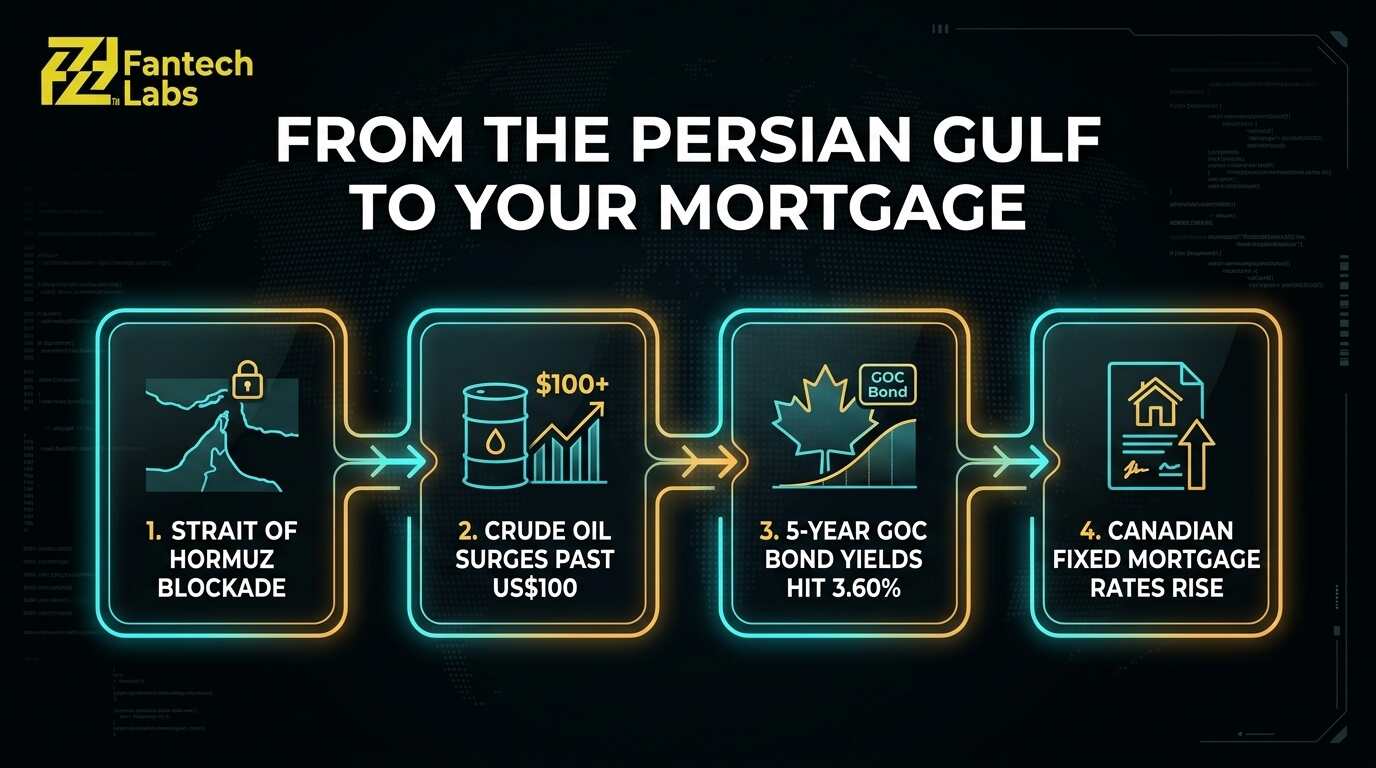 Global_economic_transmission