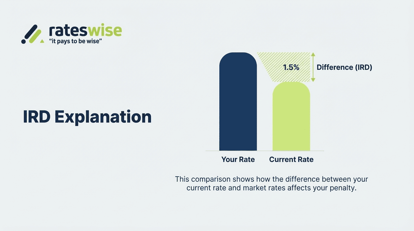 What Is IRD (Interest Rate Differential)