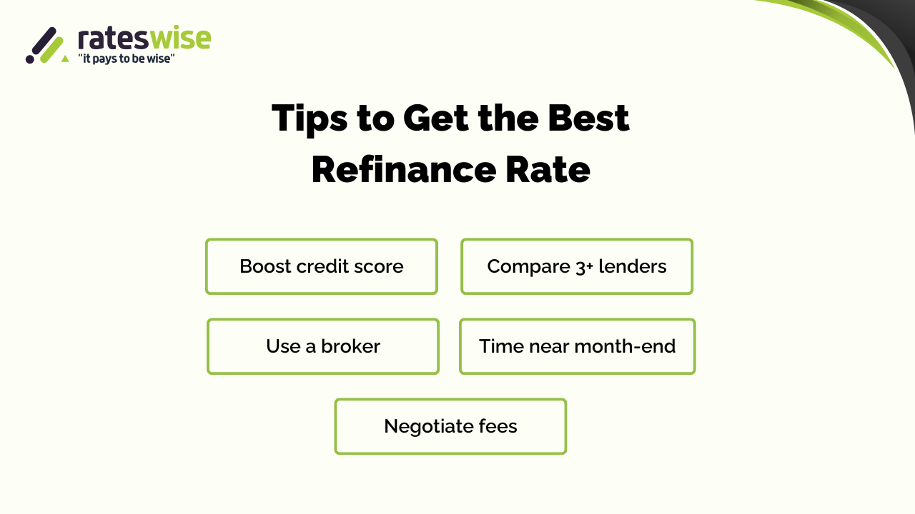 Tips-to-Get-the-Best-Refinance-Rate