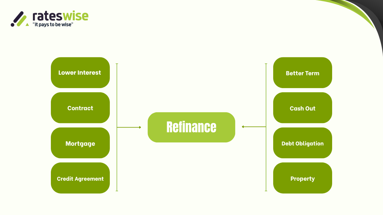 Tips-to-Get-the-Best-Refinance-Rate-1.Tips-to-Get-the-Best-Refinance-Rate