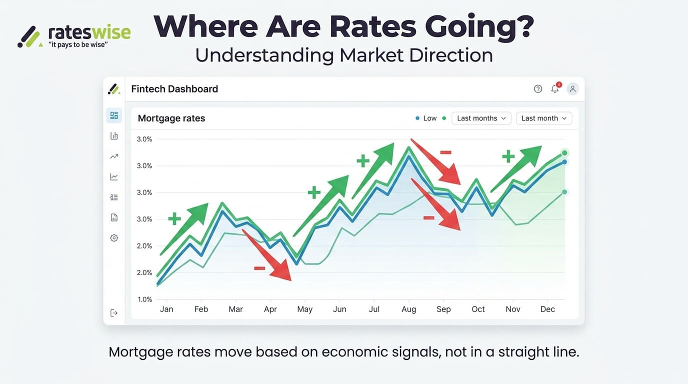 mortgage-rate-direction