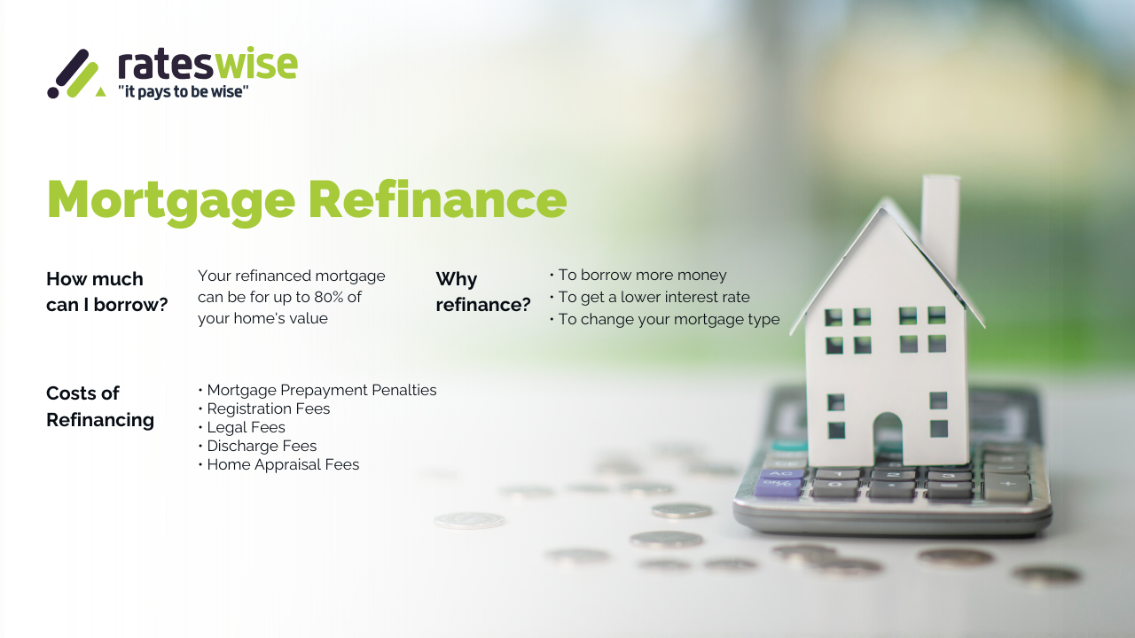 mortgage-refinance-how-much-can-i-borrow