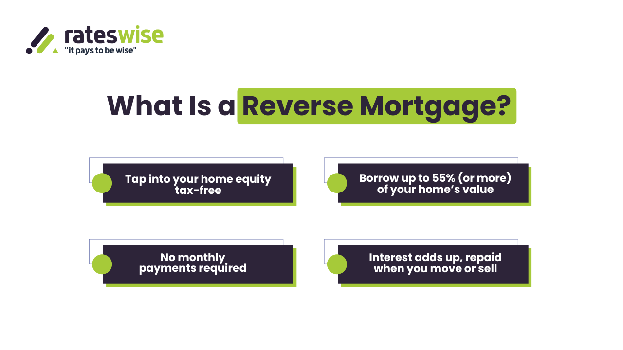 what-is-reverse-mortgage