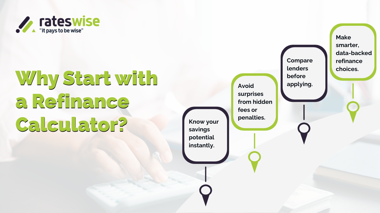 why-start-with-a-refinance-calculator